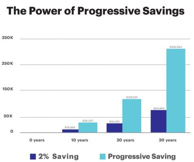 Progressive Savings Graph